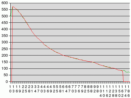 Sensor Ausgangs Linie
